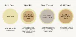 Type of gold filled jewelry vs. gold plated jewelry