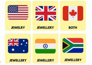 How Do You Spell Jewelry: The Definitive Guide to Correct Spelling