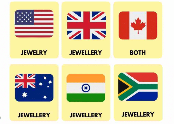 How Do You Spell Jewelry: The Definitive Guide to Correct Spelling
