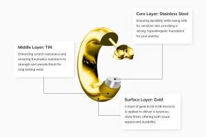 PVD Plating layer from HonHo Jewelry
