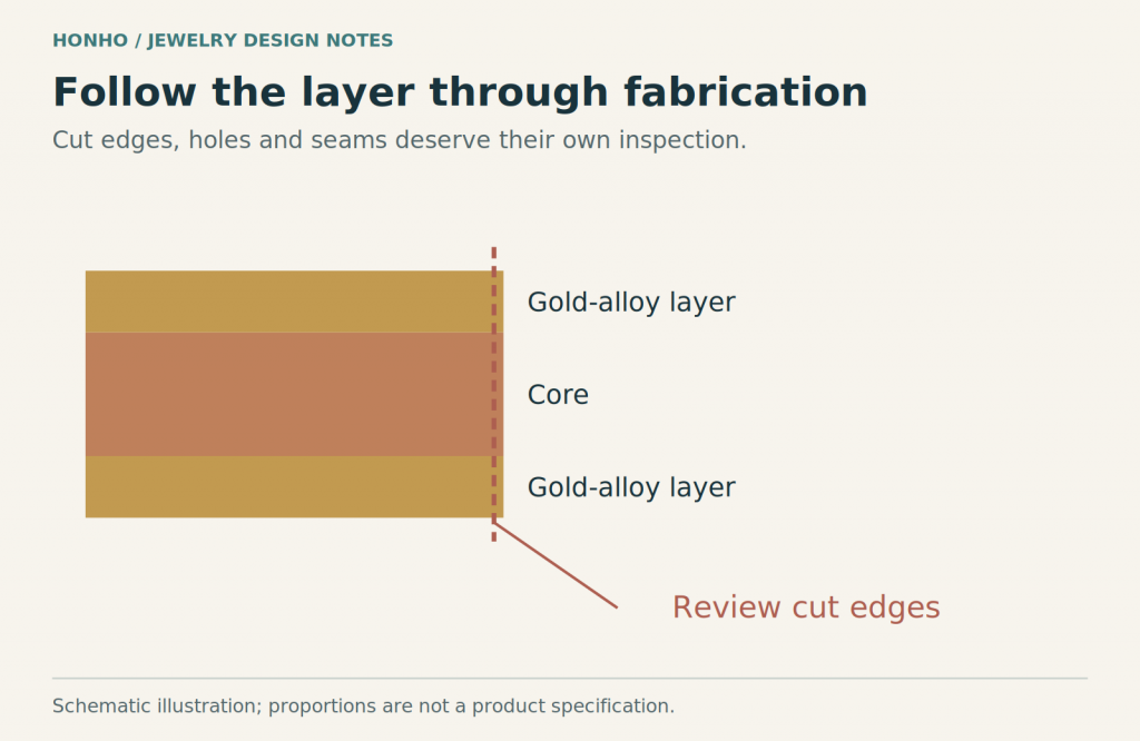 Gold-Filled Jewelry: Meaning, Markings and Buying Checks 3 Bonded-layer cross-section highlighting a cut edge