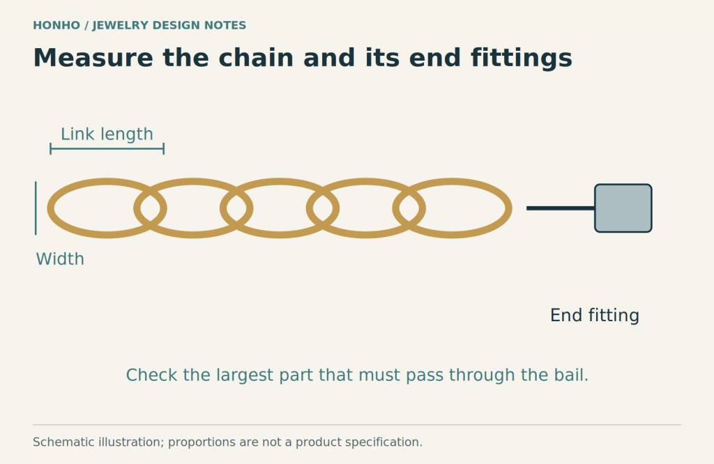 Types of Necklace Chains: Styles, Fit and Buying Checks 8 Chain illustration marking link length, width and an end fitting