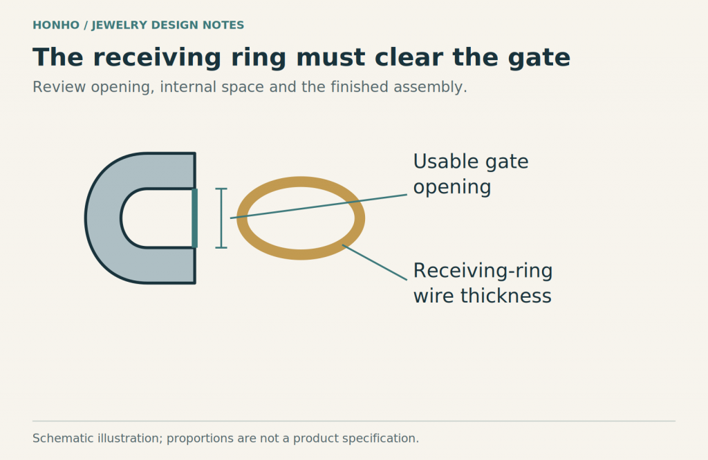 How to Choose a Jewelry Clasp: Fit and Sample Checks 3 Clasp diagram marking gate opening and receiving-ring clearance