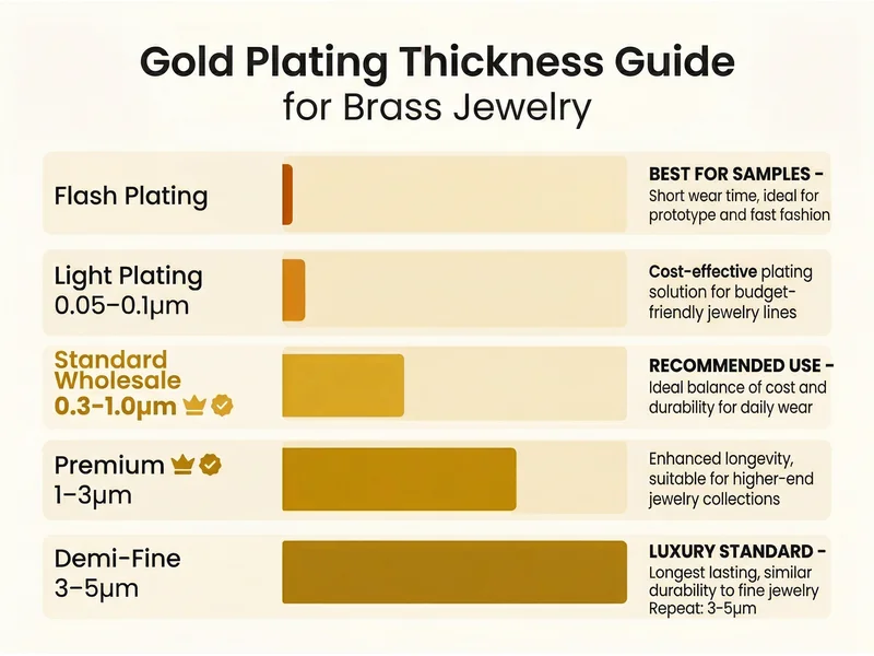 Brass Jewelry Wholesale: The Complete Buyer's Guide 2025 3 brass jewelry plating thickness comparison f927c607568a40a2ab593956ab44b54c