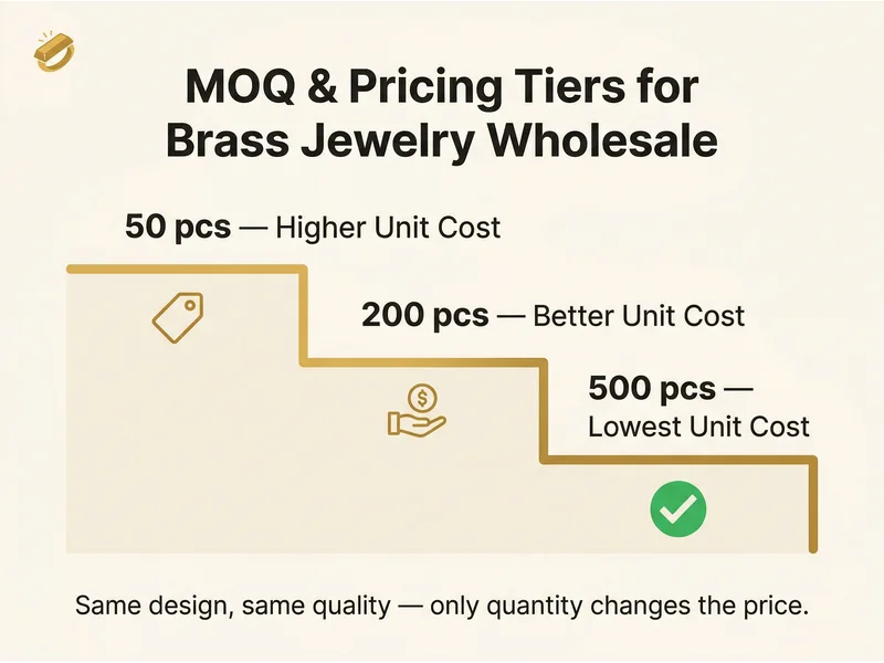 Brass Jewelry Wholesale: The Complete Buyer's Guide 2025 4 brass jewelry wholesale pricing moq tiers db27070af1da4603b57065bc908f3a4e
