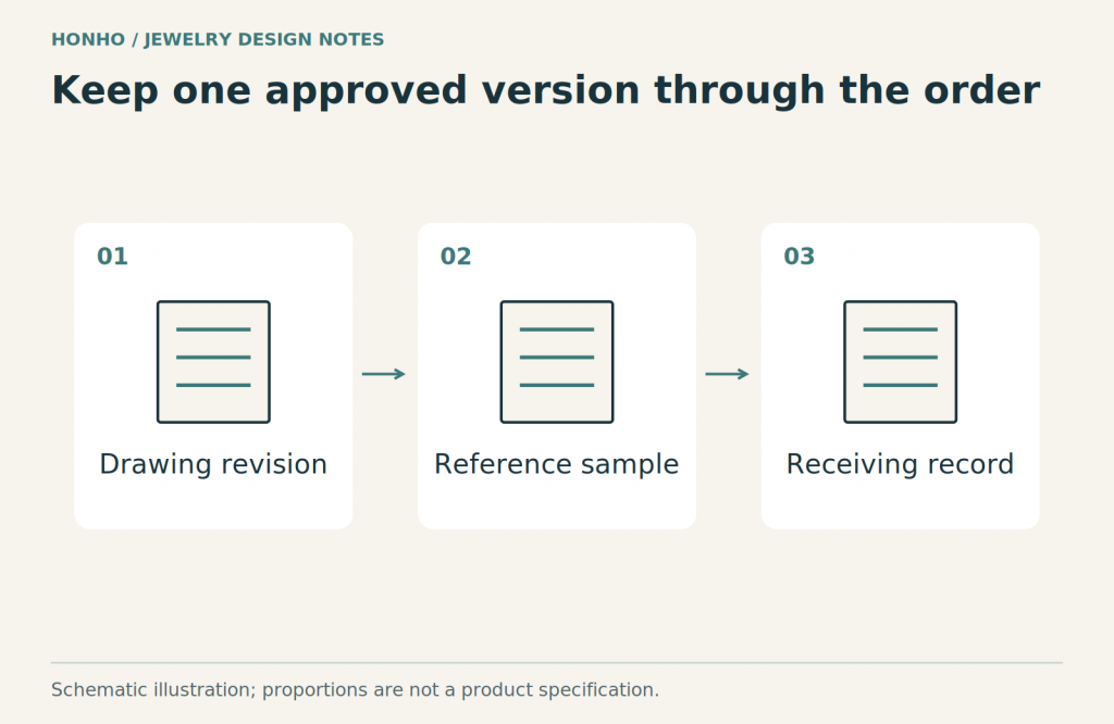 How to Choose a Jewellery Manufacturer for Your Design 3 Order handover linking drawing revision, reference sample and receiving record