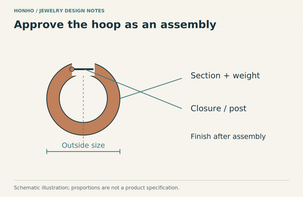 Brass Jewelry Wholesale: A Practical Buying Specification 3 Hoop drawing identifying outside size, section and closure