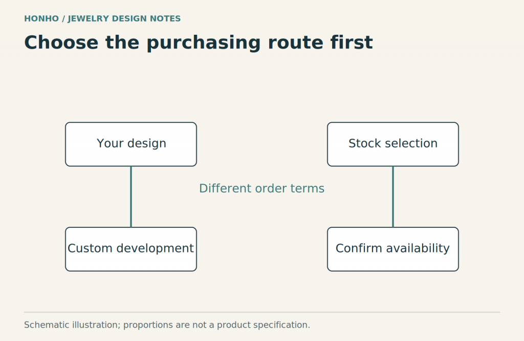 How to Choose a Jewellery Manufacturer for Your Design 2 Custom development and ready-stock purchasing shown as separate routes