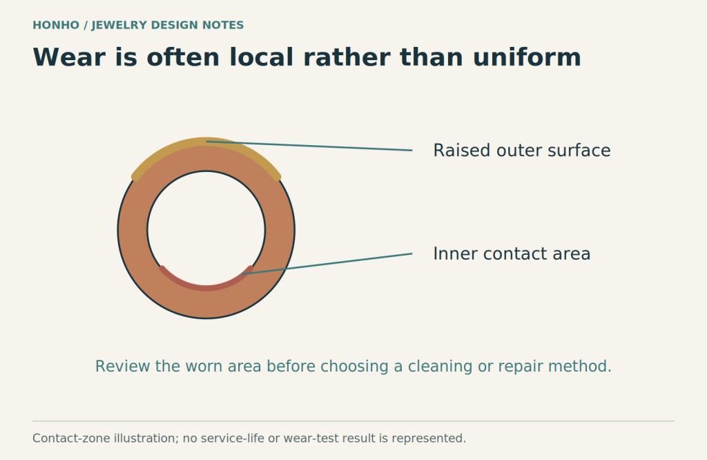 Does Brass Jewelry Tarnish? Finish-Specific Care Guide 3 Ring illustration identifying raised outer surfaces and inner contact areas