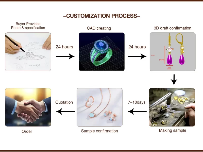 custom jewelry manufacturer in China