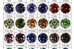 jewelry supplier natrual stones collection zirconia cz stones